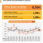 Desember 2024 Inflasi YoY Provinsi…