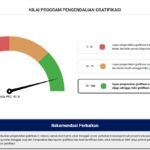 Pemprov Banten Raih Skor 91,8…
