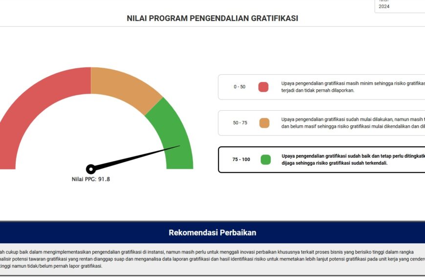 Pemprov Banten Raih Skor 91,8…